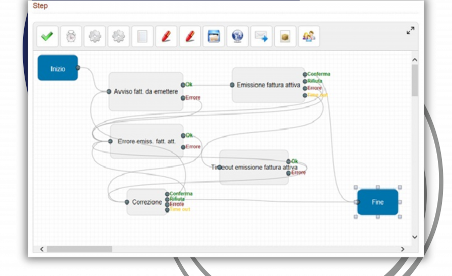 Workflow-documentale gestione documenti software workflow manager